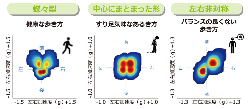 アユミアイのバランス測定