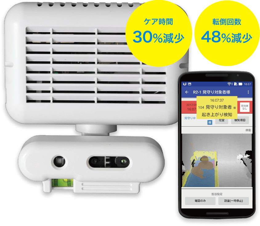 次世代予測型見守りシステム Neos+Care (ネオスケア)