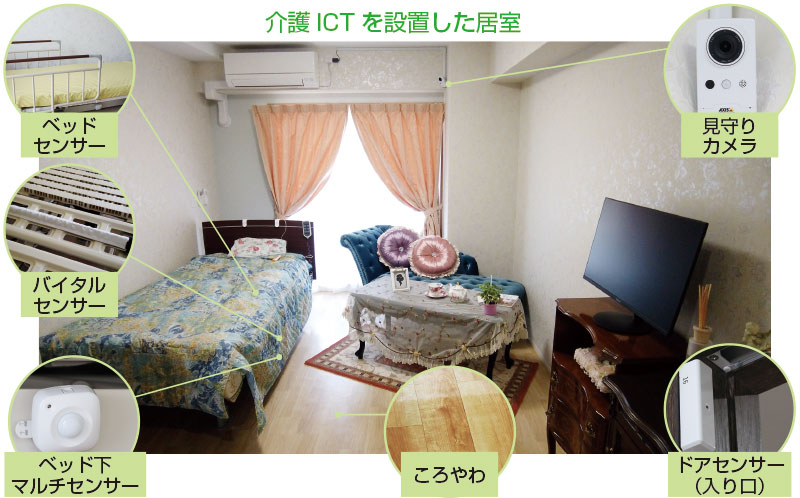 eX-CareS・ころやわを導入したショールームが誕生